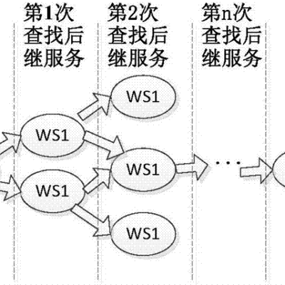 基于不同服务器类型和配置的预算详解