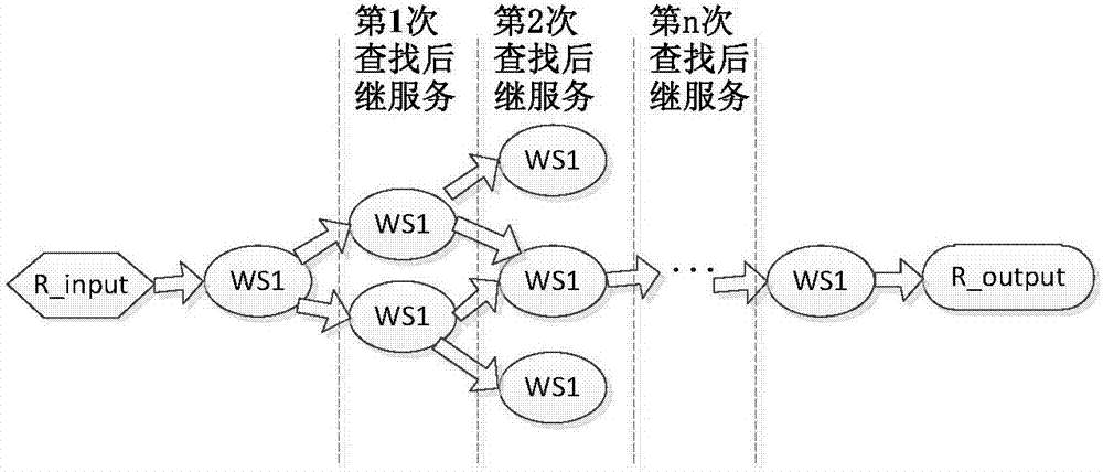 基于不同服务器类型和配置的预算详解