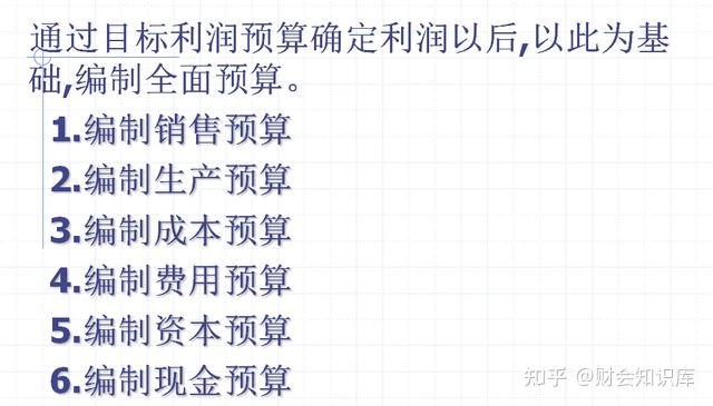 如何进行预算规划以优化网站建设成本