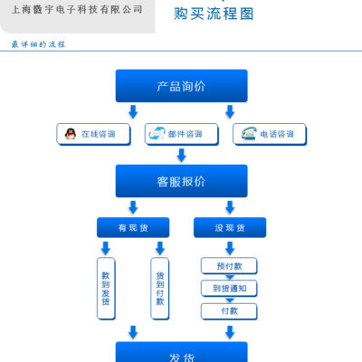 购买流程详解：如何申请和开通