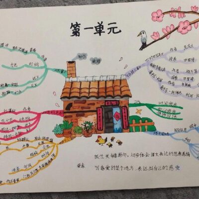 四、如何编辑和发布手机网站