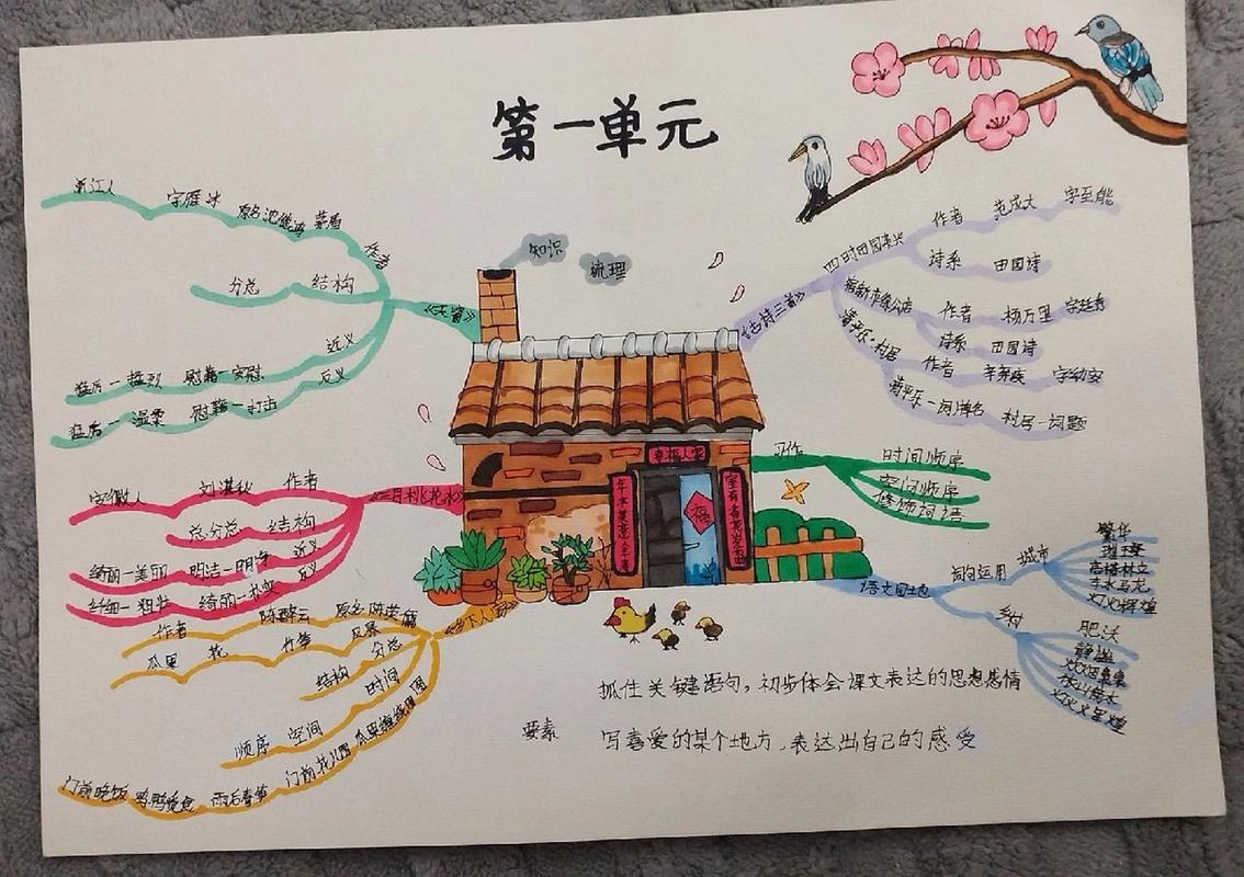 四