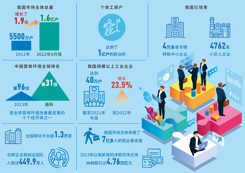 市场价格走势解析