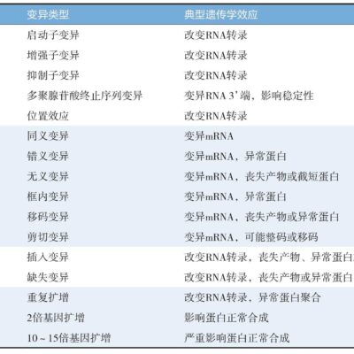 变异恐龙岛服务器价格因供应商和配置不同而有所差异。