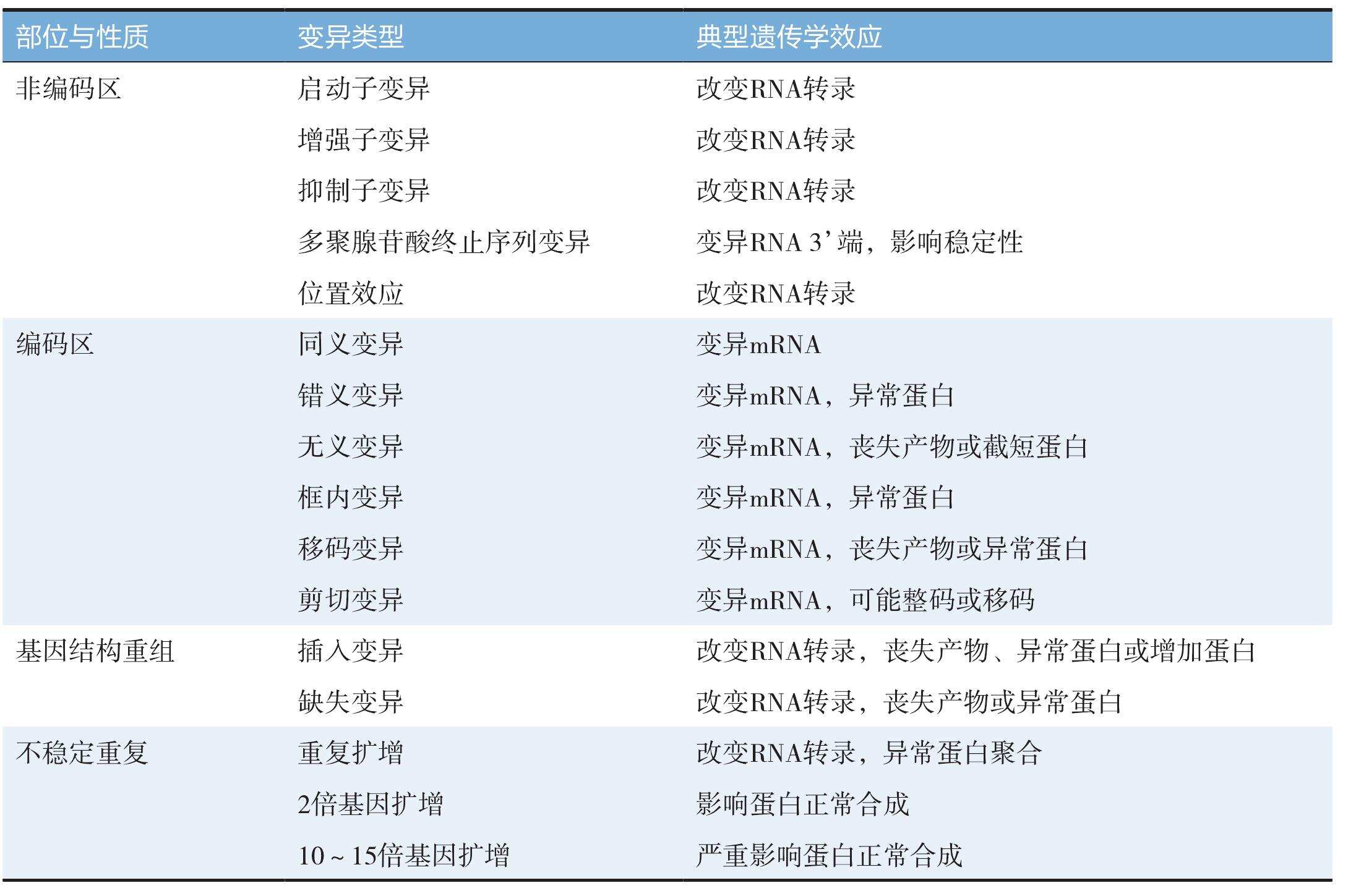 变异恐龙岛服务器价格因供应商和配置不同而有所差异