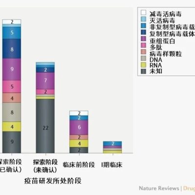 展现疫苗研发创新之路