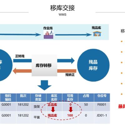 一站式解决方案,重塑宅急送行业新标杆