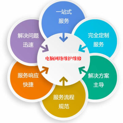 网络维护与故障排查技巧大揭秘
