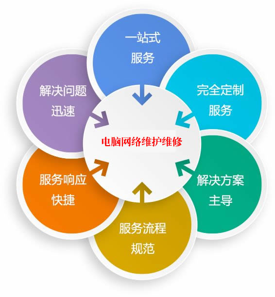 网络维护与故障排查技巧大揭秘