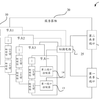 端口贫配定义及现状分析