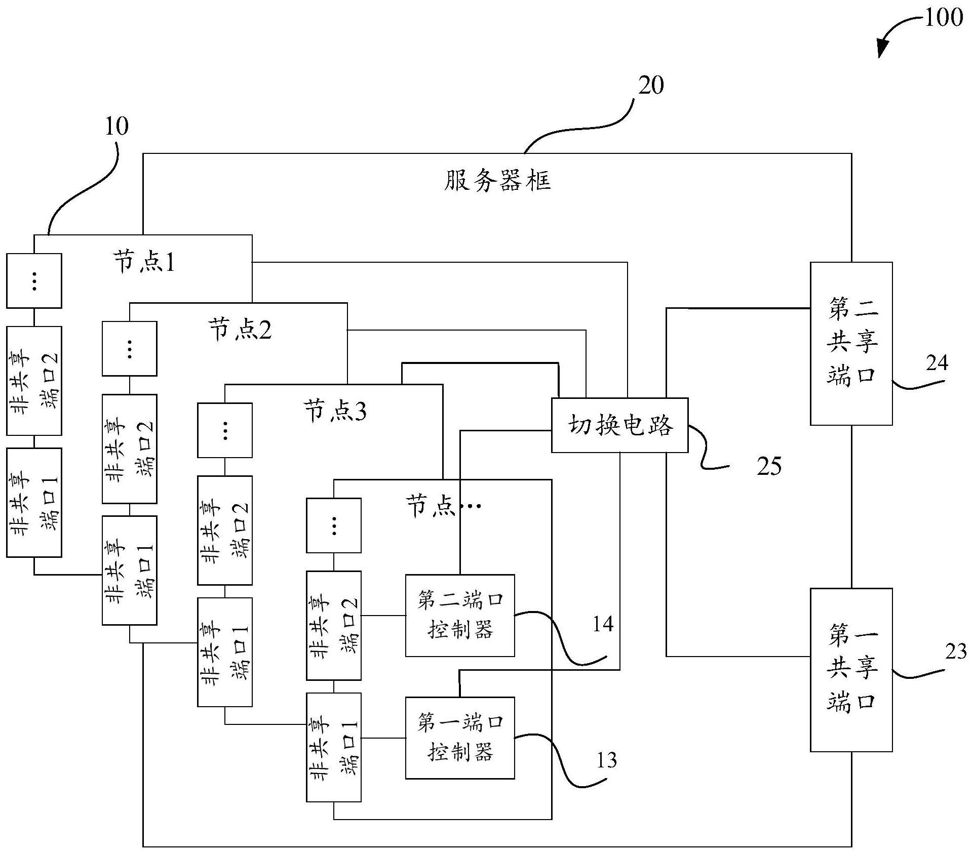 端口贫配定义及现状分析
