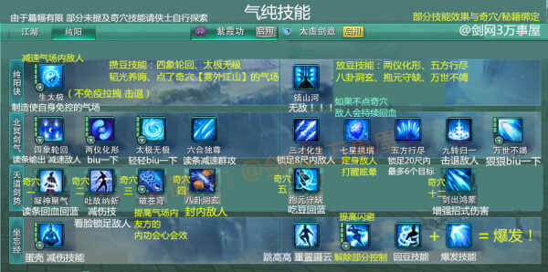全面解析剑网三各区服务器分布