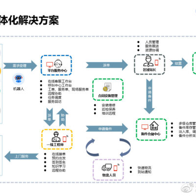 服务器违停的罚款金额