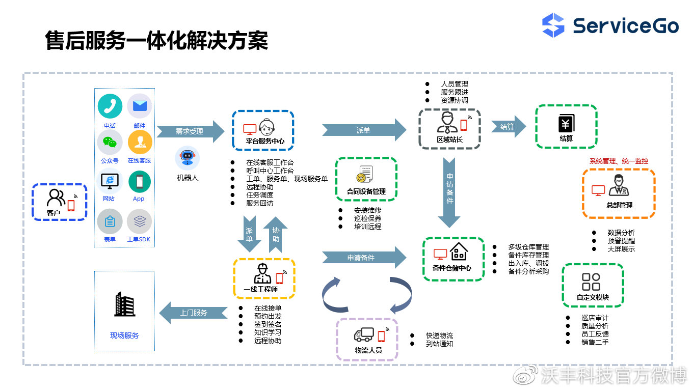 服务器违停的罚款金额