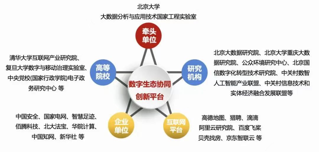 探寻数字生态中的创新动力