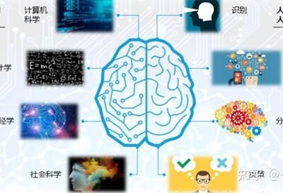 智能化升级助力数字化转型