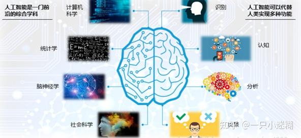 智能化升级助力数字化转型
