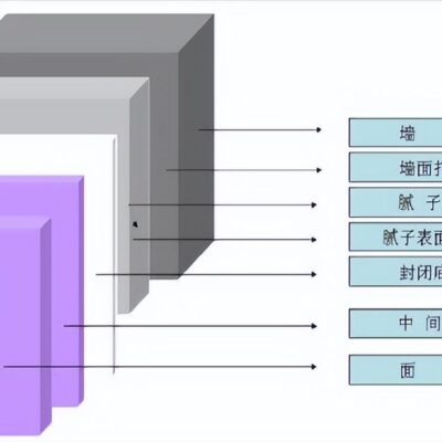 损耗率分析与评估