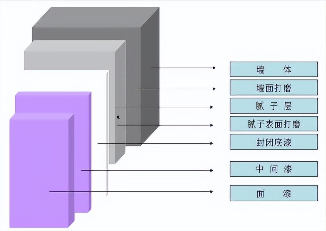 损耗率分析与评估
