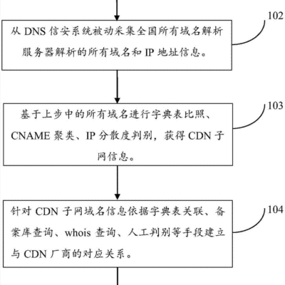 入门CDN，轻松提升网络应用性能