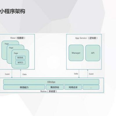 小程序框架与结构