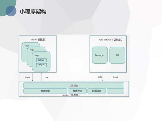 小程序框架与结构