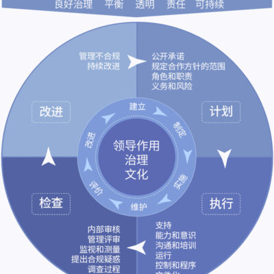 不同品牌与规格的差异