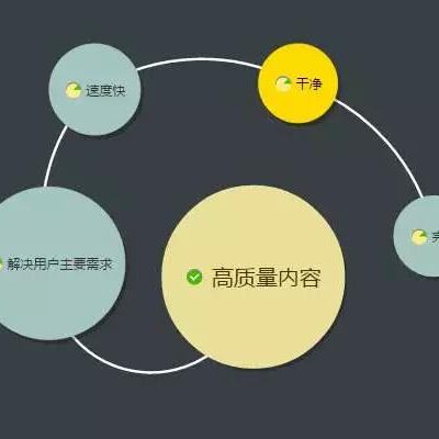 根据内容打造个性化长标题