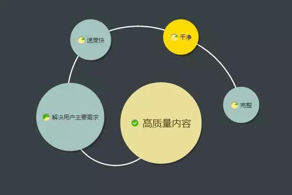 根据内容打造个性化长标题