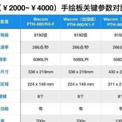 不同配置影响售价