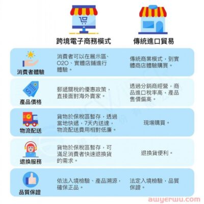 了解不同服务商的报价