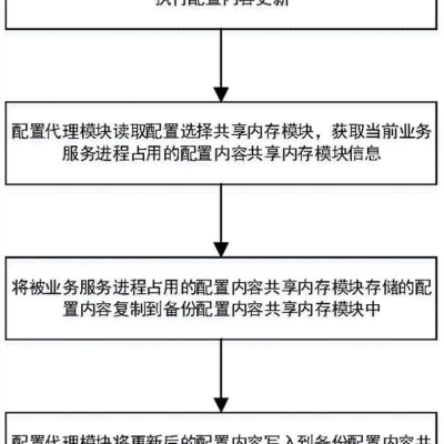 配置与管理规范