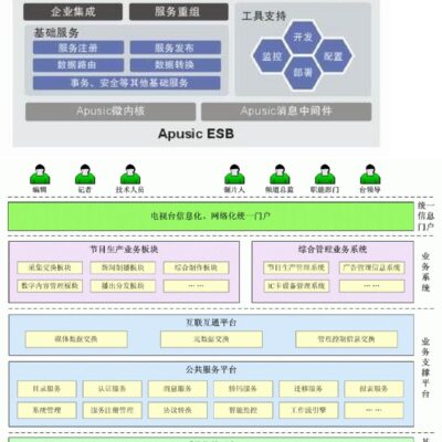 架构考量、负载均衡、可扩展性分析与最佳实践探讨