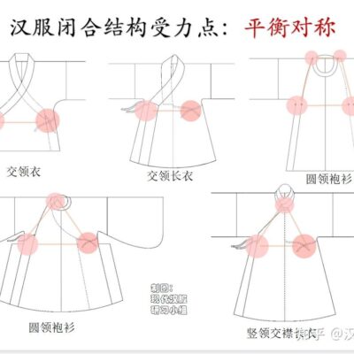 不同类型根服务器的价格差异