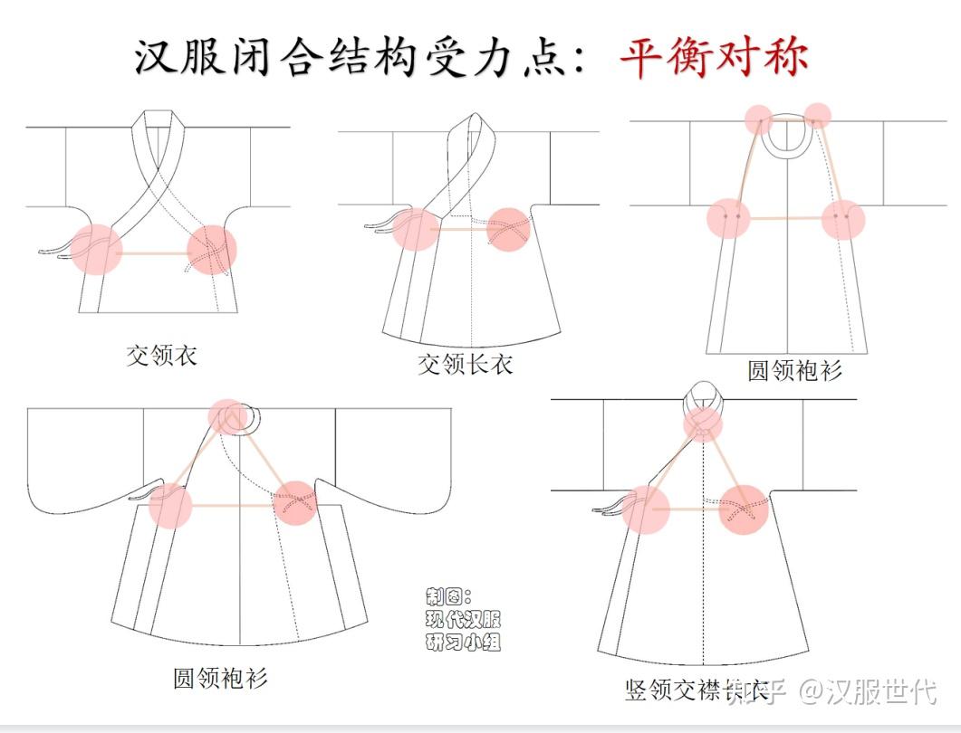 不同类型根服务器的价格差异