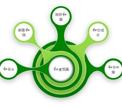 详解设计理念