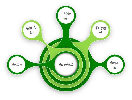 详解设计理念