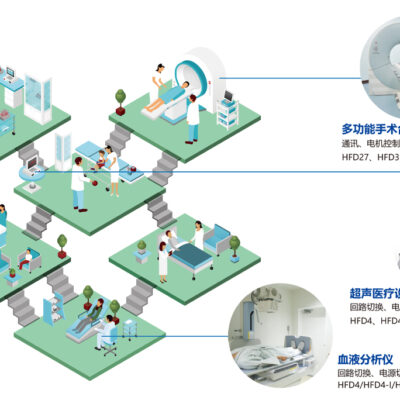 探寻医疗领域创新与发展新方向