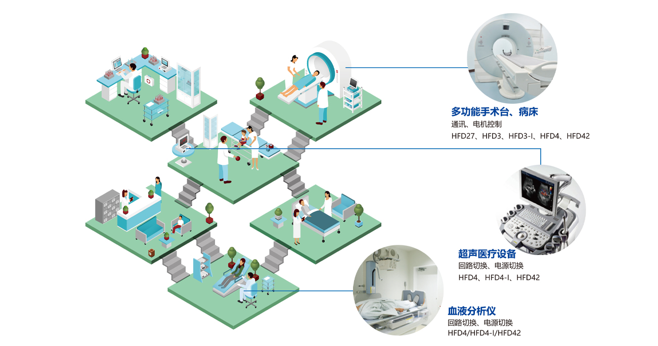 探寻医疗领域创新与发展新方向