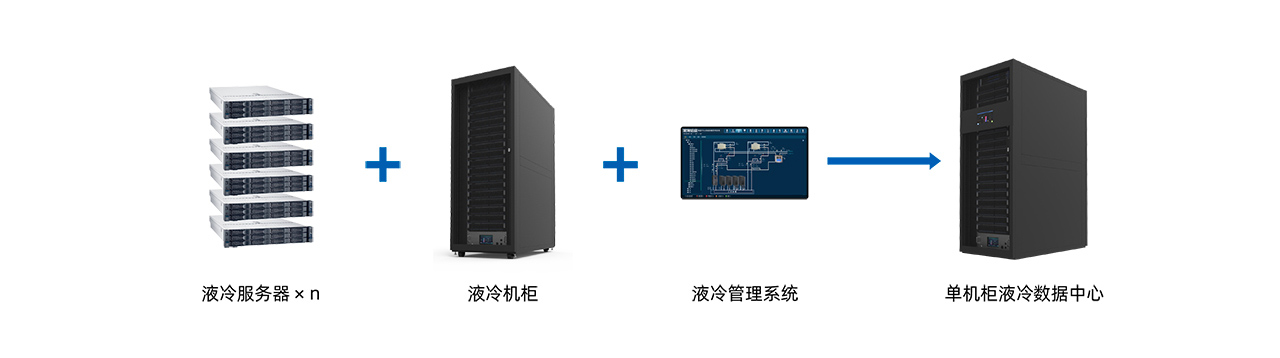 液冷数据中心引领新一轮技术革命