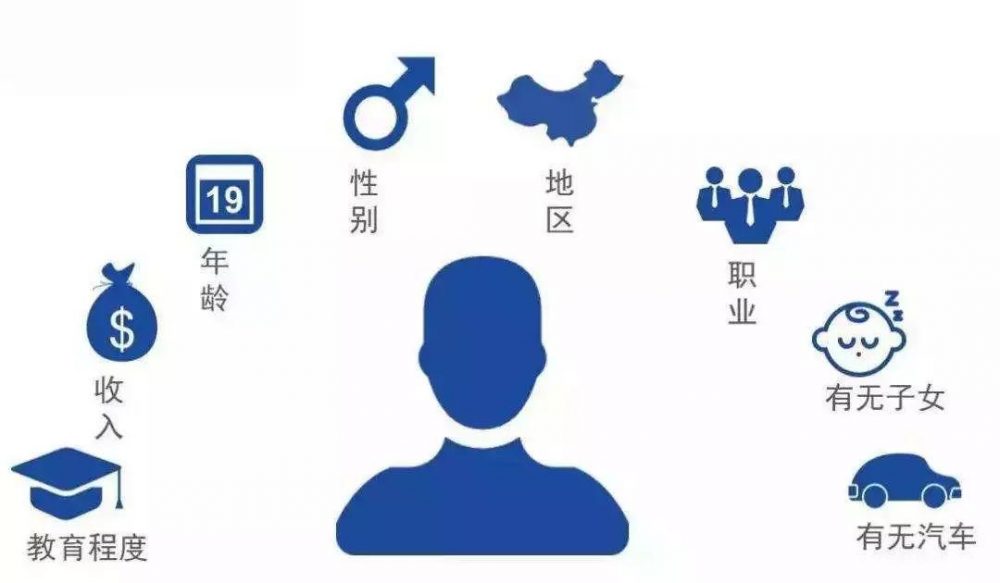 用户体验优化设计考量