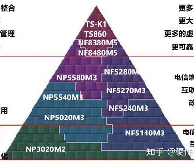 不同服务器类型和规模的维护成本分析