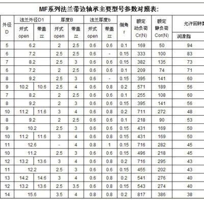 不同规格和配置，云服务器价格如何？