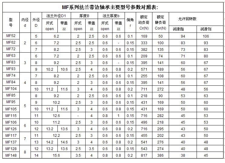 云服务器价格如何