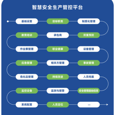 打造高效安全的数据存储与管理中心