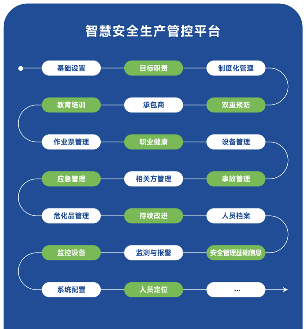 打造高效安全的数据存储与管理中心