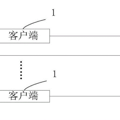 针对多种配置的服务器租金解读