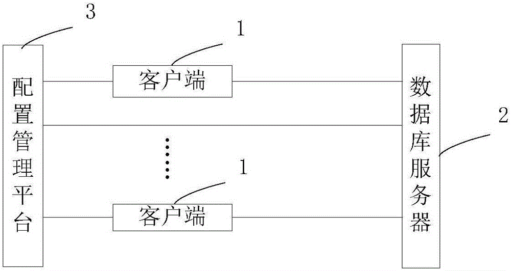 针对多种配置的服务器租金解读