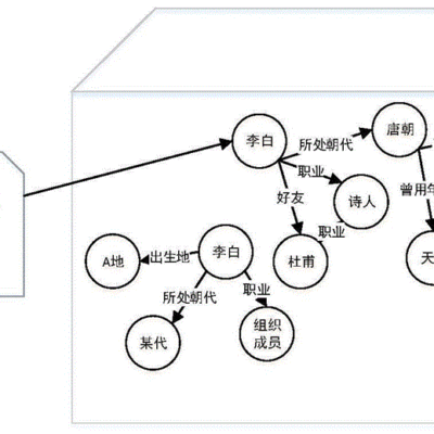 链接建设策略及注意事项