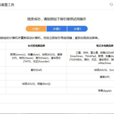 密码管理的重要性。